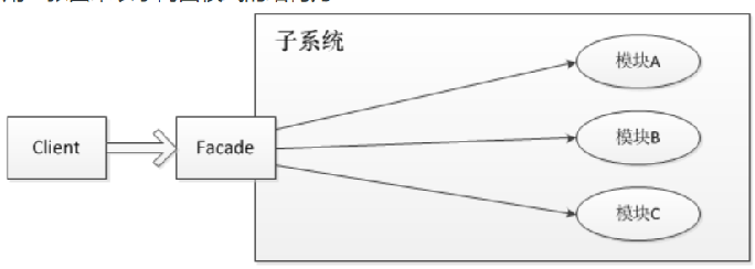 一种可替换Log4j的日志框架的设计与实践