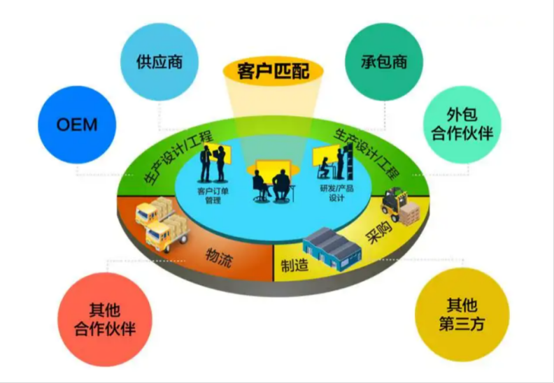 ICT产品供应链安全现状分析与对策建议