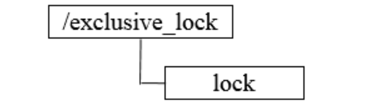 Zookeeper应用场景有哪些？_zookeeper_06