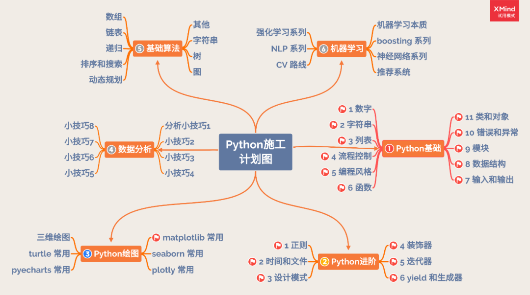 Python Matplotlib Pyplot饼图重叠 专题 Python绘图神器之matplotlib Weixin 的博客 程序员宅基地 程序员宅基地