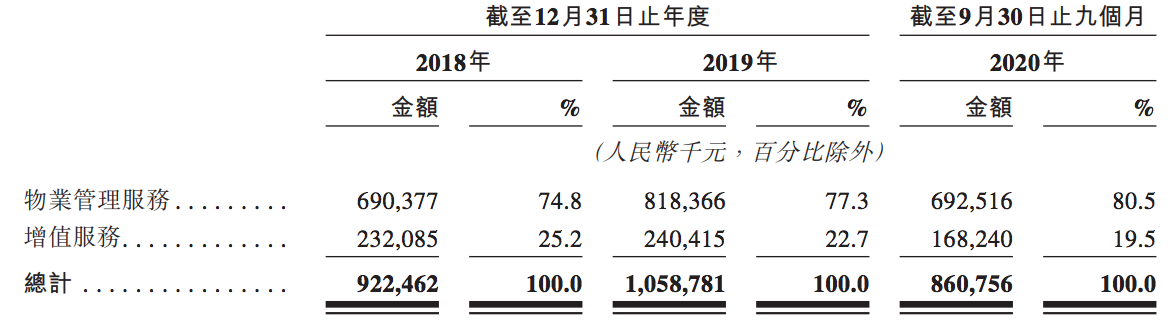 世纪金源服务赴港递交招股书：严重依赖母公司，黄涛、黄世荧控股