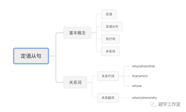 of介詞短語作定語初中英語語法精講之定語從句