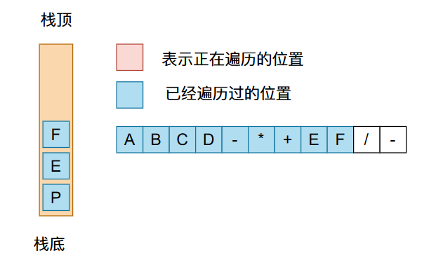 a3a5f5b4b637b9ff2db5947653f8febd - 22张图带你深入剖析前缀、中缀、后缀表达式以及表达式求值