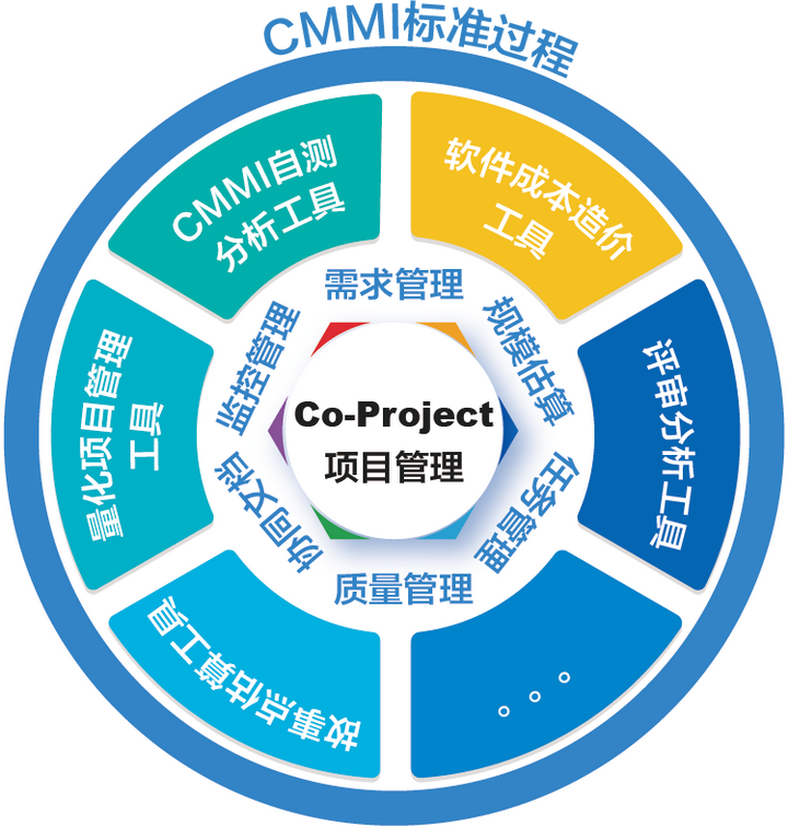 Co-Project智能项目管理工具