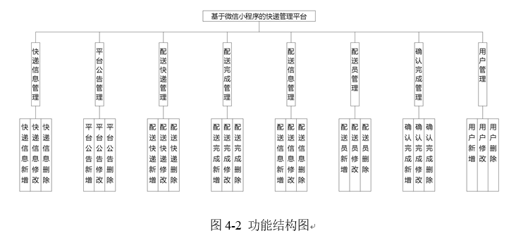 管理员-功能图