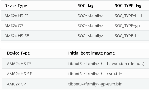 TI AM62X Secure Boot 流程简述6833.png