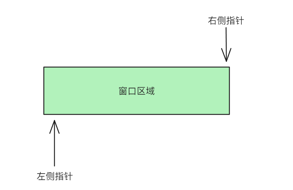 （1）<span style='color:red;'>滑动</span><span style='color:red;'>窗口</span>算法介绍与<span style='color:red;'>练习</span>：长度最小的子数组