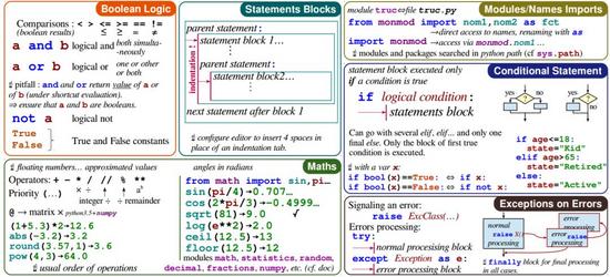 忘了python关键语句？这份备忘录拯救你的记忆