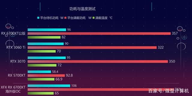 微型计算机的显卡,来看一款冷酷的游戏显卡，XFX讯景Radeon RX 6700XT海外版OC评测...