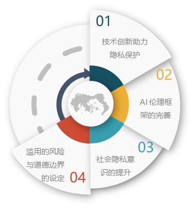 人工智能与伦理：如何确保AI应用中的隐私保护