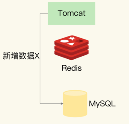 <span style='color:red;'>Redis</span>实际应用中<span style='color:red;'>的</span><span style='color:red;'>解决</span><span style='color:red;'>方案</span>