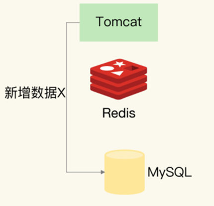 <span style='color:red;'>Redis</span>实际<span style='color:red;'>应用</span><span style='color:red;'>中</span><span style='color:red;'>的</span>解决方案