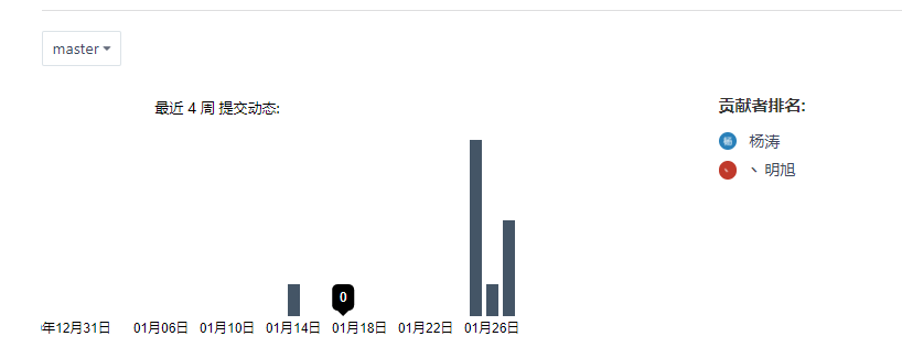 JAVA课程设计——飞机大战（团队）