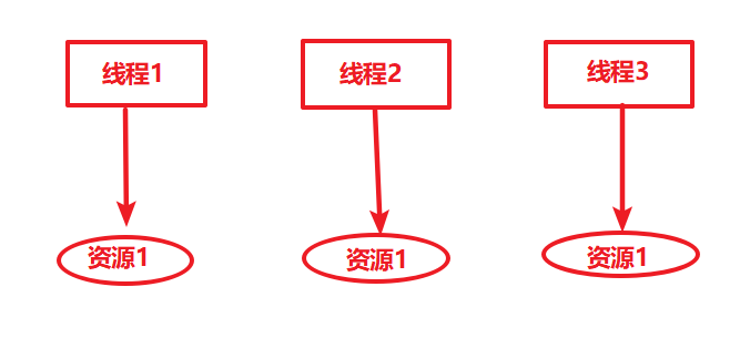 Note of java修改于2023.03.13