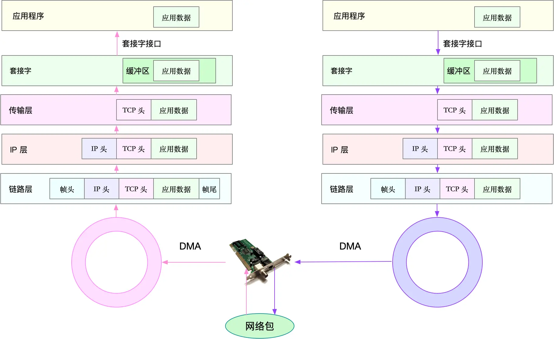 网络工程师必懂的网络基础知识