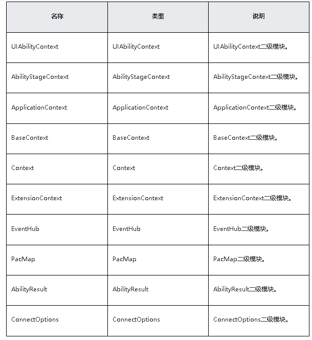 鸿蒙原生应用/元服务开发-Stage模型能力接口（五）_面试