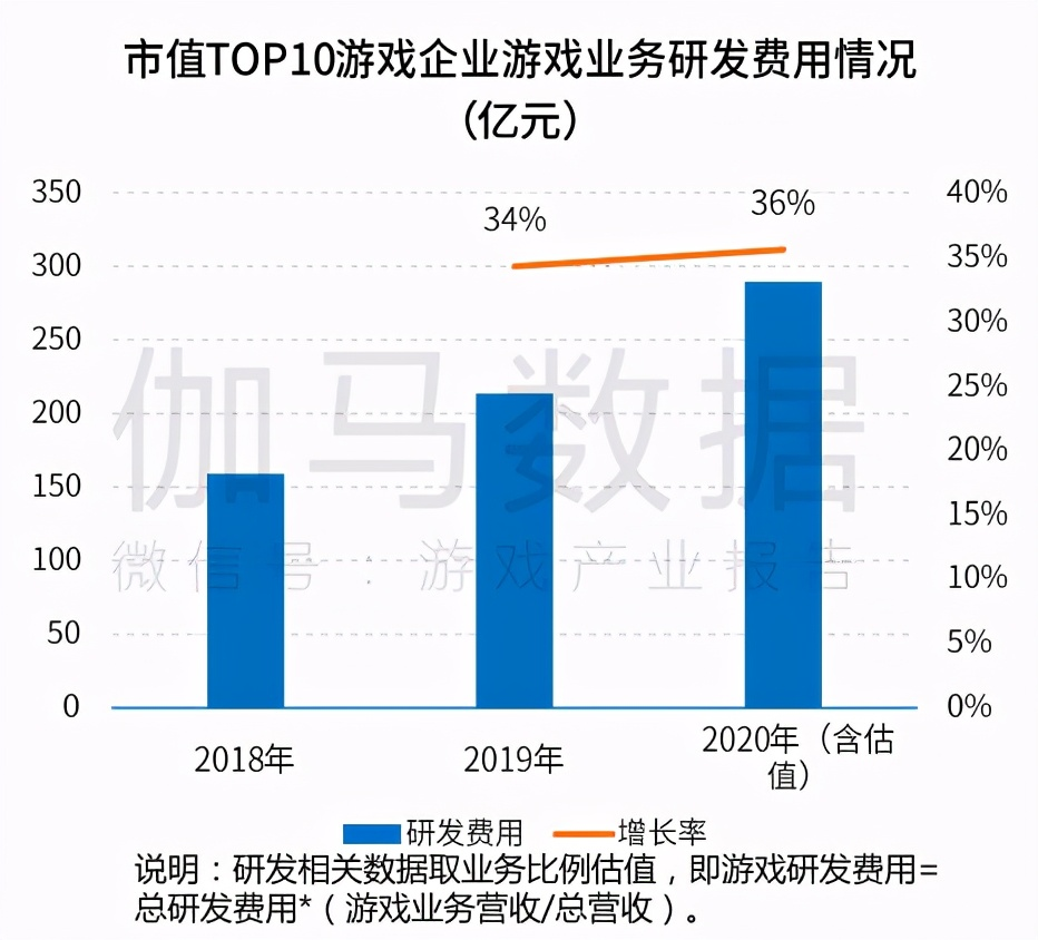 怎么自己做游戏赚钱 a3c13303067b838d96af2409a60f5cbc.png