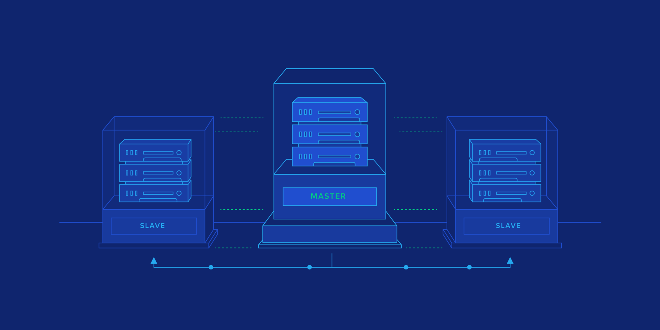 ms-mysql