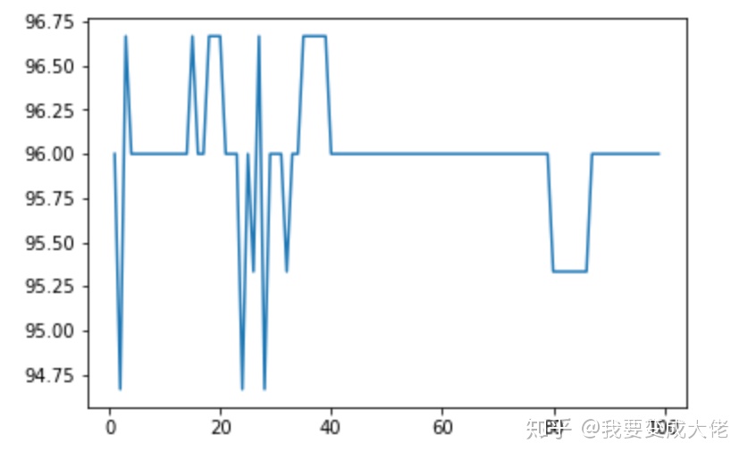 graphviz 画决策树_数据挖掘入门系列教程（四）之基于scikit-lean决策树处理Iris