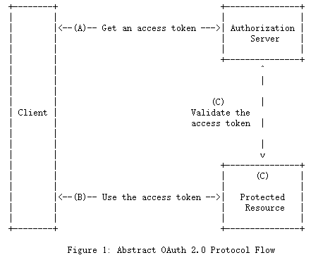 RFC8705-OAuth 2.0双向TLS客户端身份验证和证书绑定访问令牌