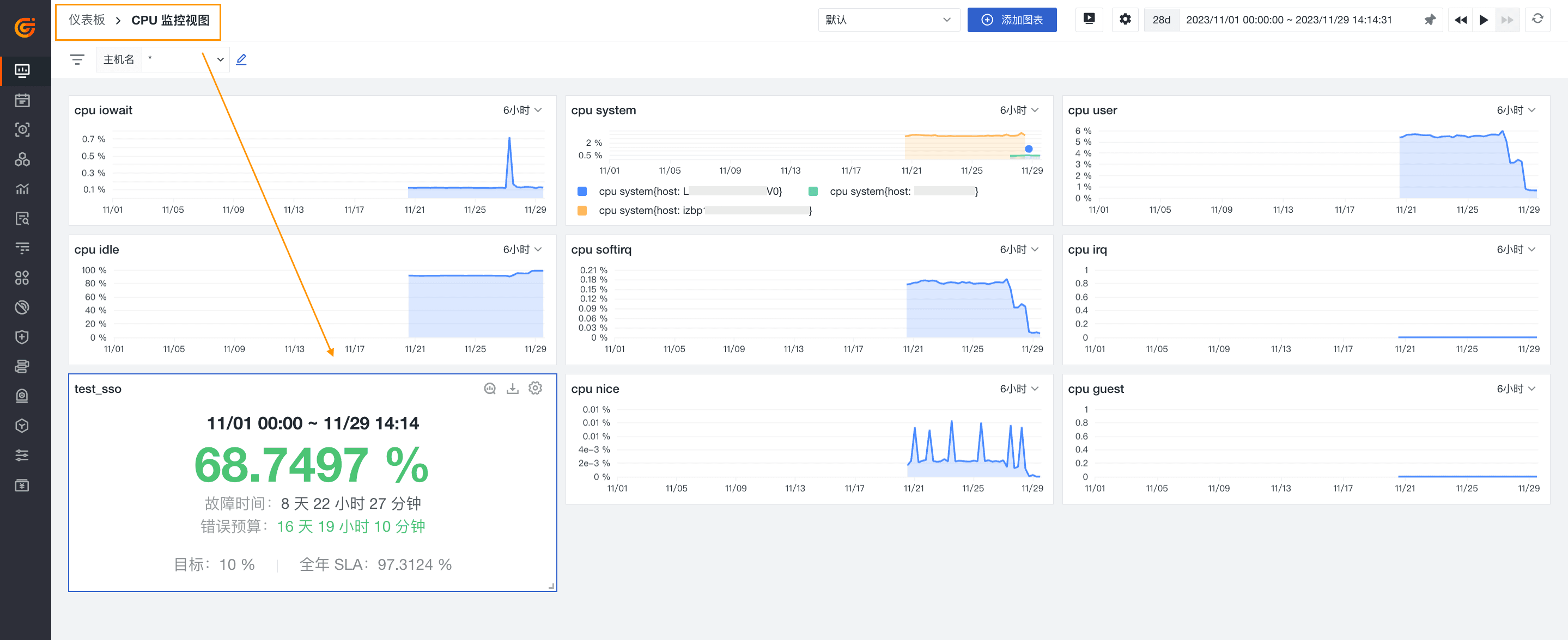 关于 SLO，我们需要了解什么？