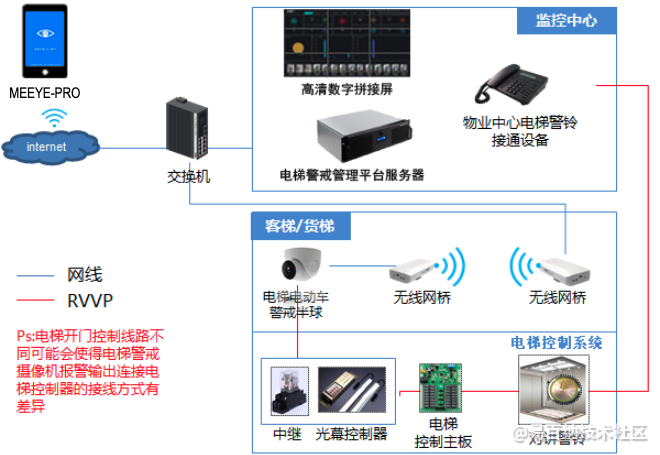 易百纳社区