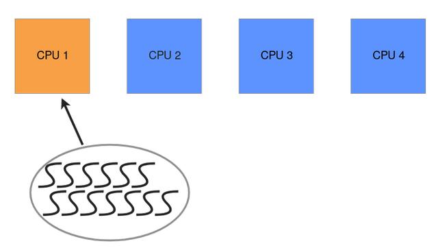 python threadpoolexecutor_Python并发初步