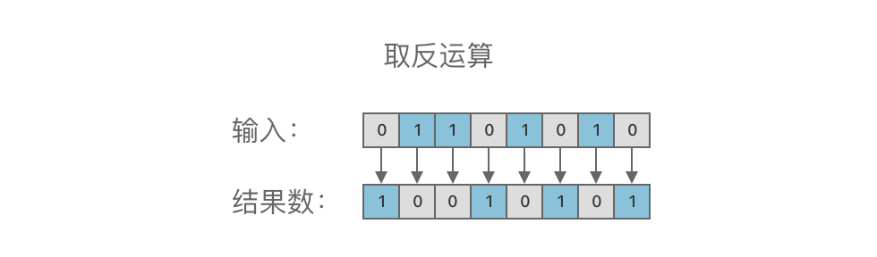 学了那么长时间的编程，C语言的各种操作符都搞不懂？点开这里有详细的介绍—＞