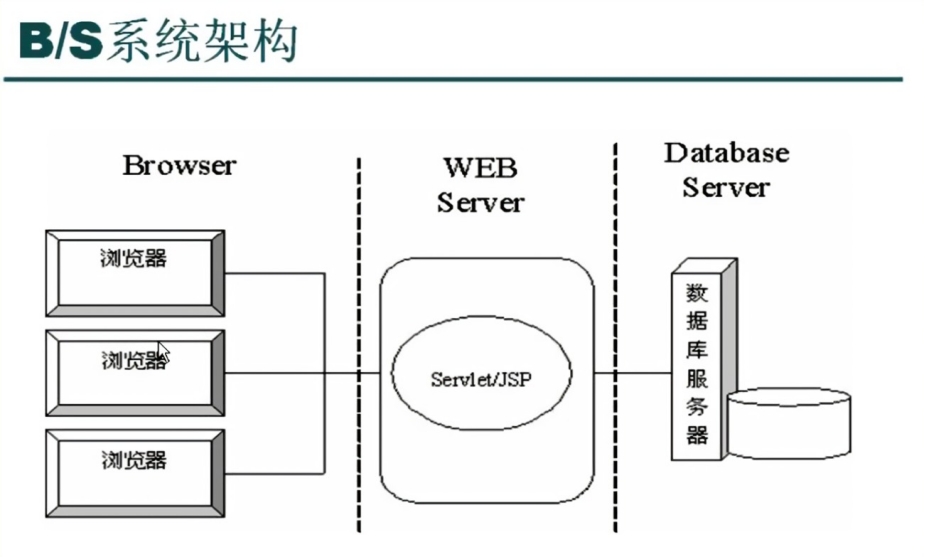 【<span style='color:red;'>软件</span><span style='color:red;'>工程</span>】详细设计（<span style='color:red;'>一</span>）