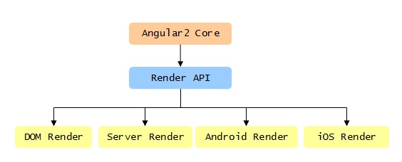 render-arch