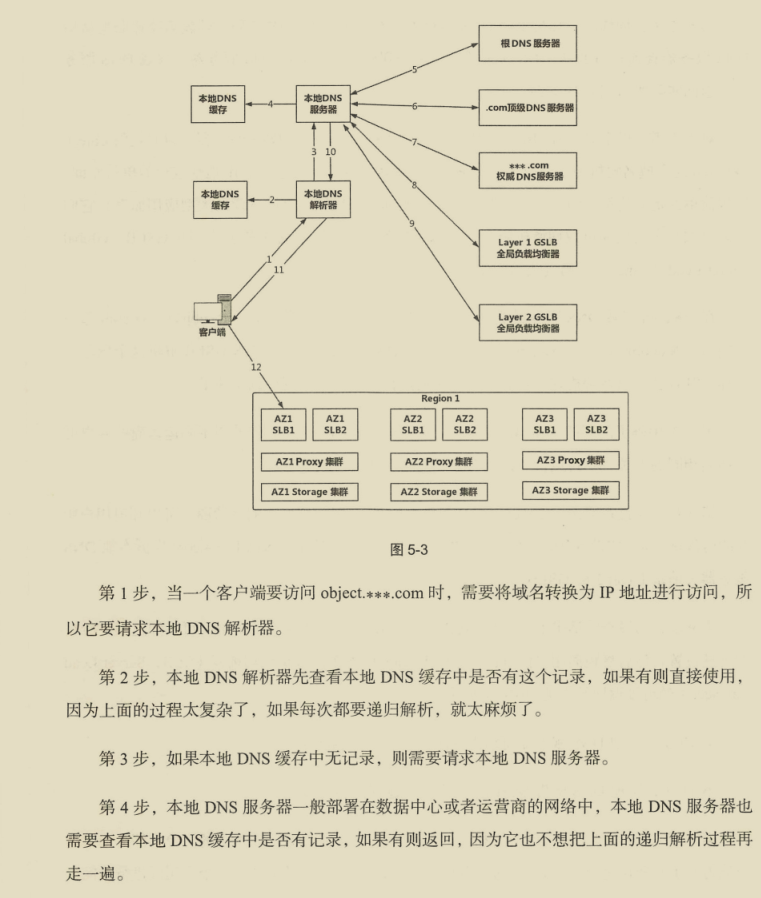 华为出品，必属精品！华为资深专家十年‘成神之作’网络协议宝典