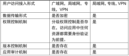 IT 系统巡检必须关注的指标总结