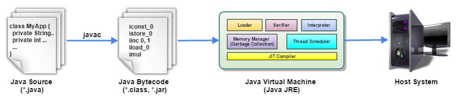 JVM底层原理解析