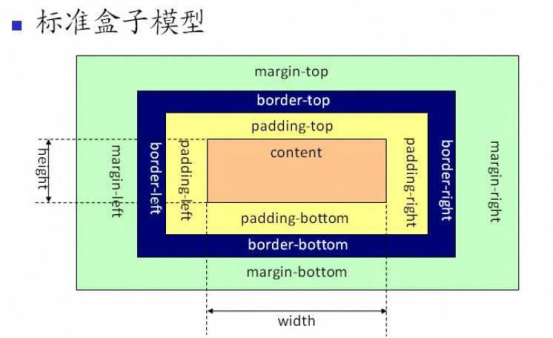 CSS介绍