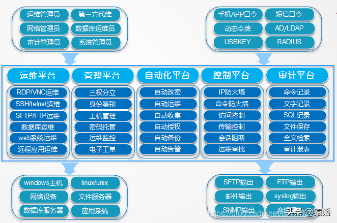 「系统架构」什么是堡垒机？为什么需要堡垒机？