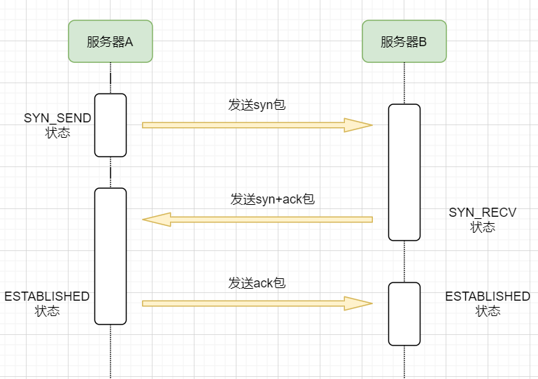 这一篇TCP总结请收下