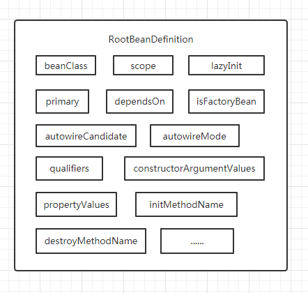 Spring talks about: What is BeanFactory?  (With source code)