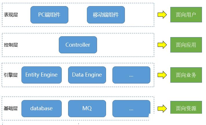 分层架构与根据关注点来组织类_按关注方向分架构层次-CSDN博客