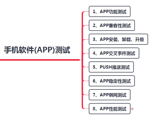 手机软件的测试主要有哪些方面去测试