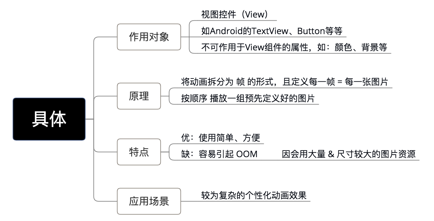 示意图