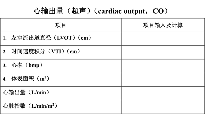 科研小工具｜心输出量（超声）（cardiac output，CO）