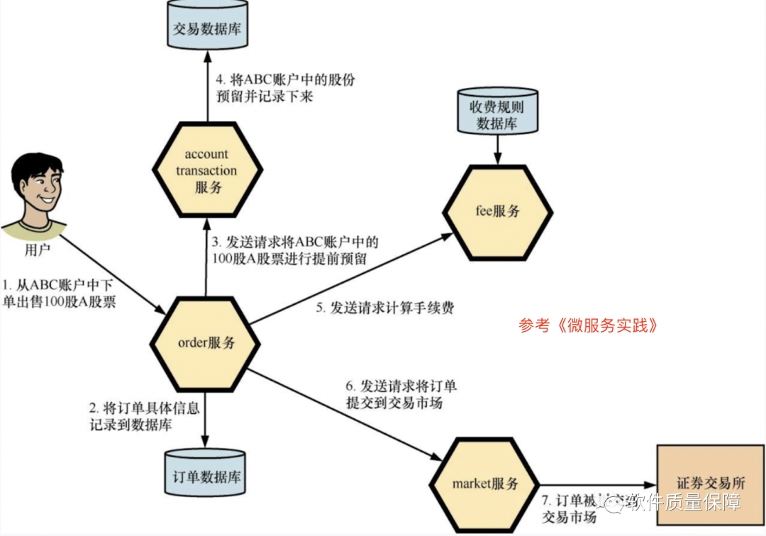 浅谈Mock平台设计思路