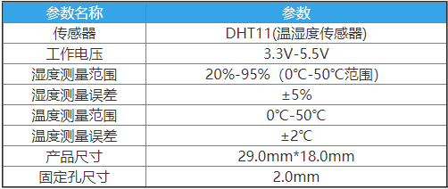 NanoFramework操作ESP32（一）_基础元器件篇（二十二）_ DHT11温湿度传感器_工作原理_03