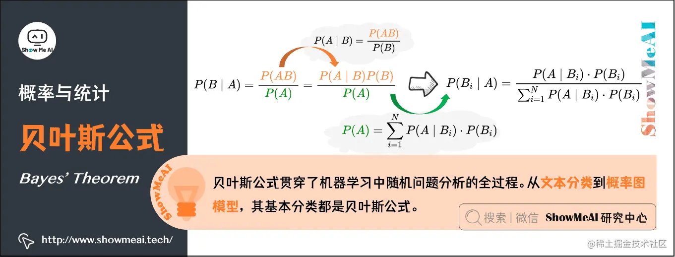 贝叶斯公式 Bayes' Theorem