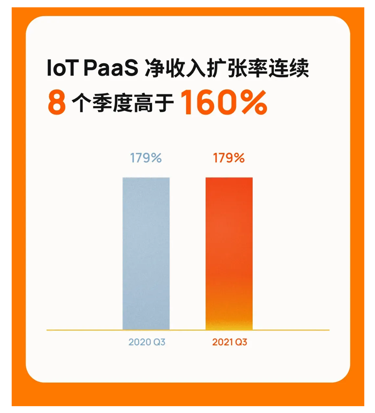 透过涂鸦智能Q3财报，看全球IoT市场的动荡与发展