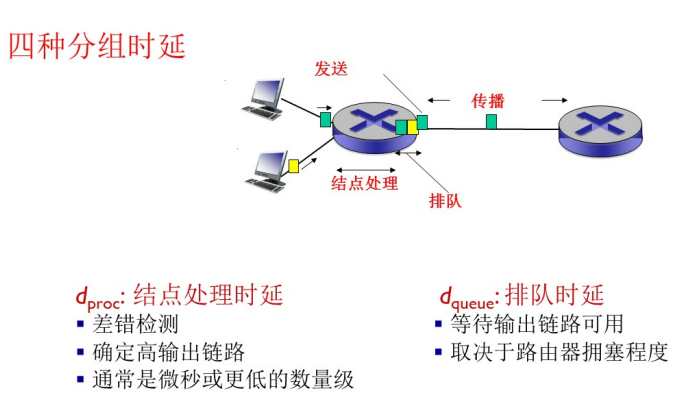 【计算机网络】内容整理