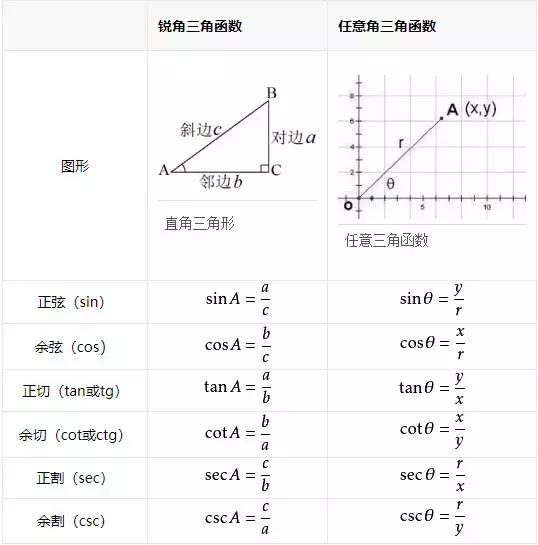 三角形外接球万能公式 高中数学三角函数公式汇总 考试前必看 火辣健身的博客 程序员宅基地 程序员宅基地