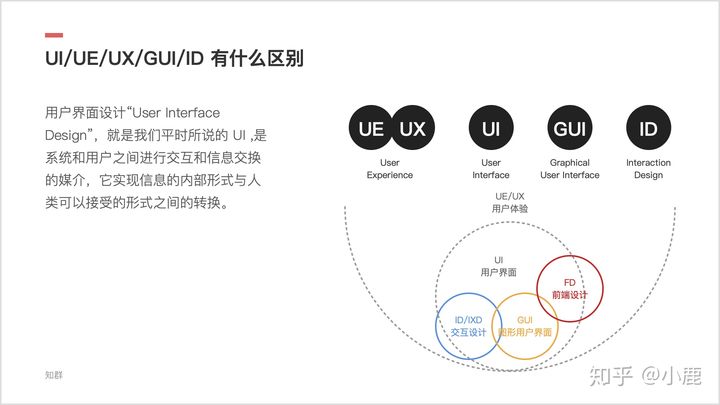 UI、UE等区别_ui ue设计是什么