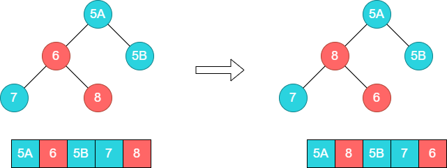 heapsort-stable2