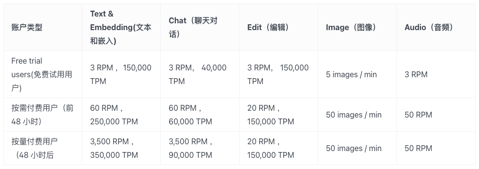 折射openai新一年技術路線圖透視samaltman的12個願望清單